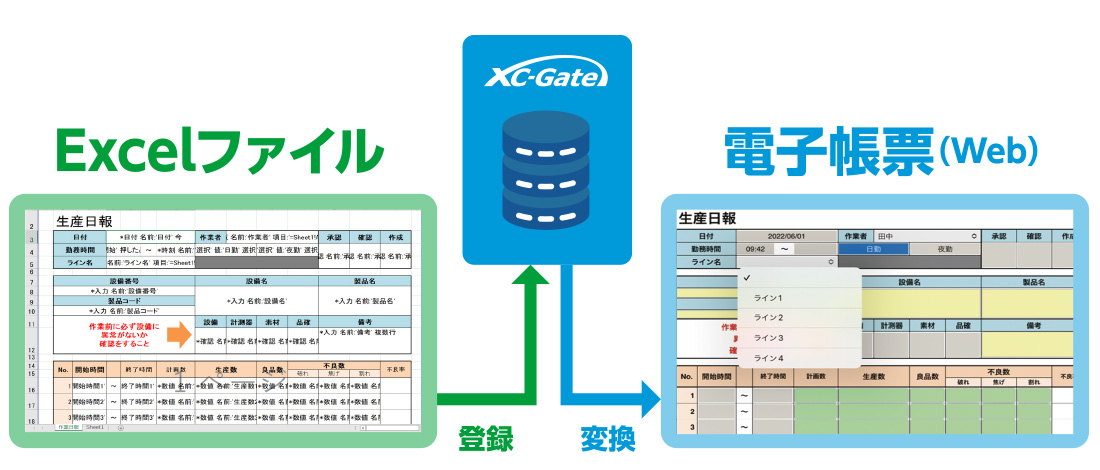 導入企業の費用対効果イメージ