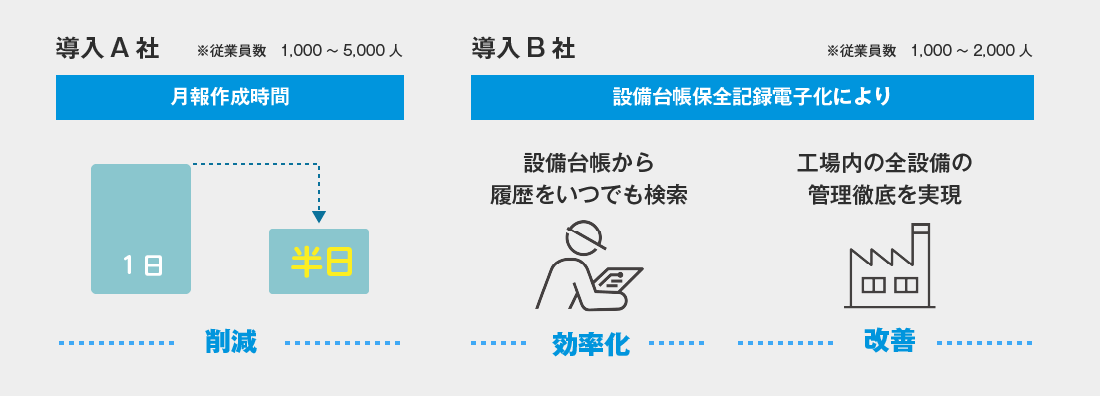 導入企業の費用対効果イメージ